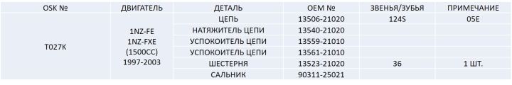 Ремкомплект цепи грм T027K Ремкомплект цепи грм T027K